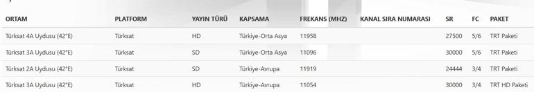 TRT 1 Sinyal problemi yok ve TRT 1 Çözüm Sinyal yok hata yok